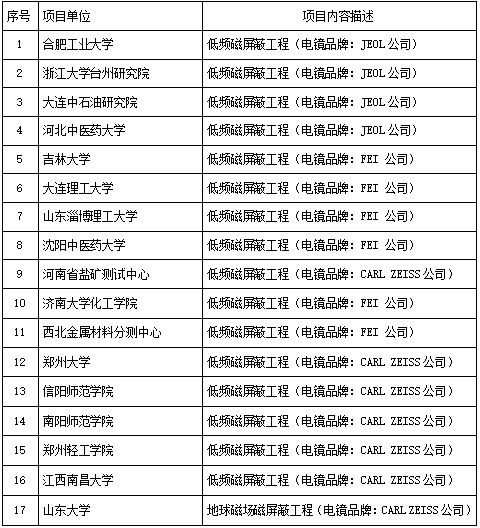 恒利電鏡室低頻屏（píng）蔽工程部分案例展示